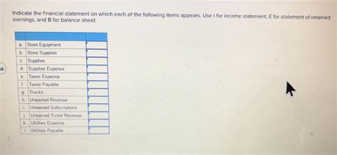 Solved Indicate The Financial Statement On Which Each Of The Chegg