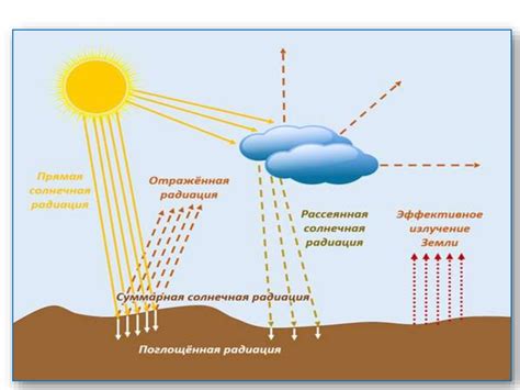 Солнечная радиация презентация онлайн