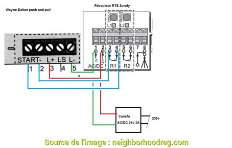 Motorisation Porte De Garage Wayne Dalton Push Pull