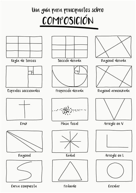 Una guía para la composición elementos Elementos da linguagem