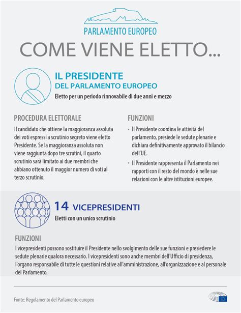 Infografica Come Viene Eletto Il Presidente Del Parlamento Europeo