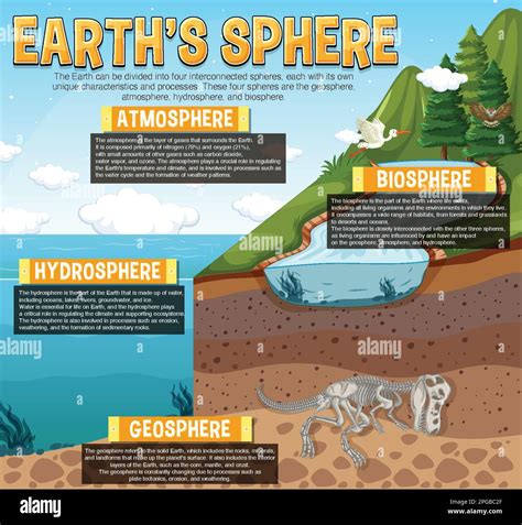 Diagram Showing Earths Sphere Illustration Stock Vector Image And Art Alamy