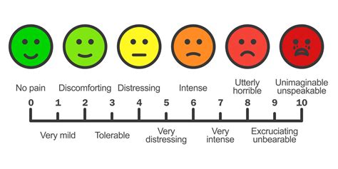 Visual Analog Scale For Pain