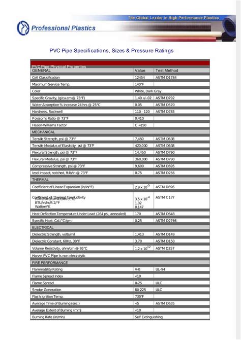 (PDF) Pvc Pipe Specifications - DOKUMEN.TIPS