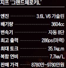 시승기 지프 그랜드체로키L 오프로드도 거뜬한 지프의 대형 SUV 그랜드체로키L