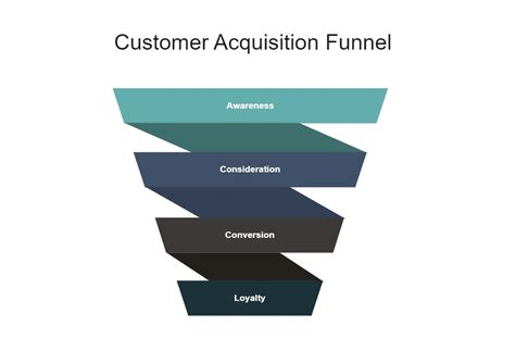 Customer Acquisition Funnel The Complete Guide How To Create One