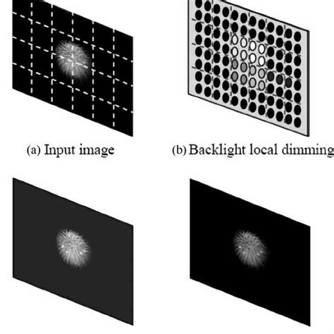 Full Array Local Dimming (FALD) on Monitors, What is it? | ITIGIC