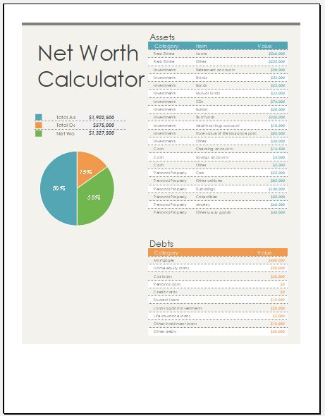 Calculating Personal Net Worth