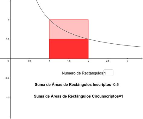 Aproximación Del Área Bajo Una Curva Geogebra