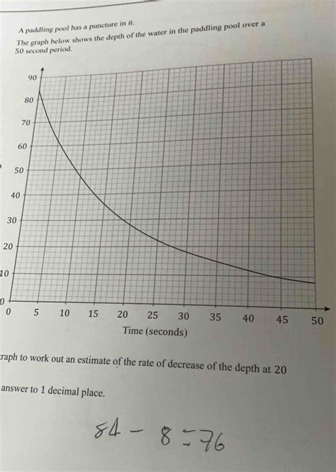 Solved A Paddling Pool Has A Puncture In It The Graph Below Shows The