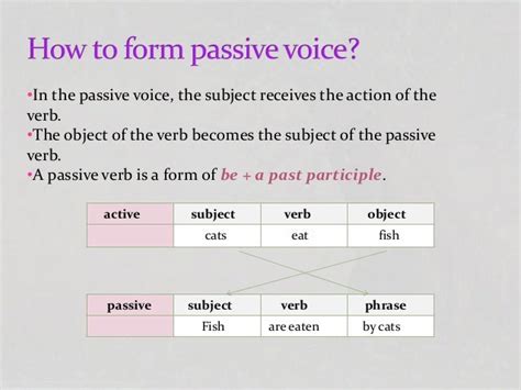 (Grammar) Passive verb forms