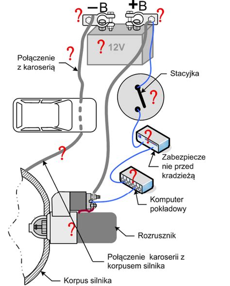 Jak Sprawdzi Poprawno Dzia Ania Rozrusznika Bez Jego Demonta U Z