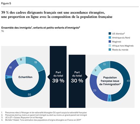 Faire Progresser La Diversité Socio Culturelle Au Sein Des Instances