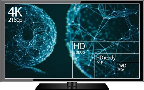 Ultra HD Definition - DivX Video Software - Technologies