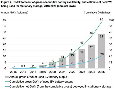 battery capacity electric vehicles kwhd damita sidoney
