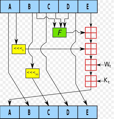 Sha 1 Secure Hash Algorithms Cryptographic Hash Function Md5 Png