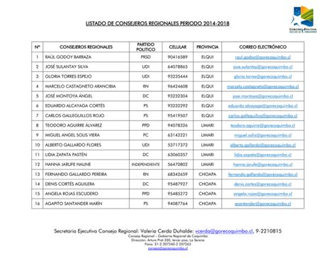 Listado De Consejeros Regionales Periodo 2009 2013