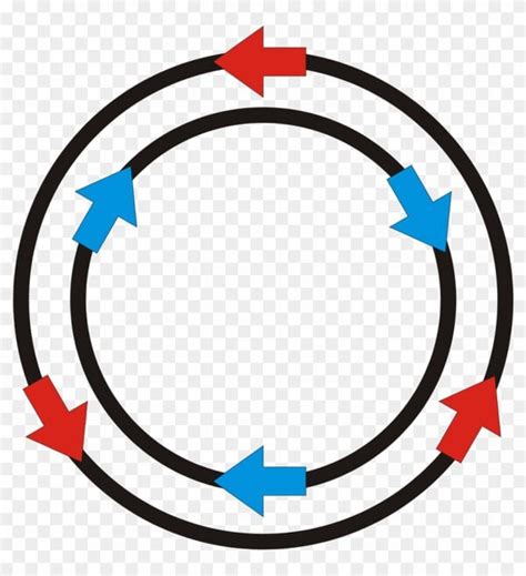 Using Academic Secondary Concentric Circles For Test Reviews From