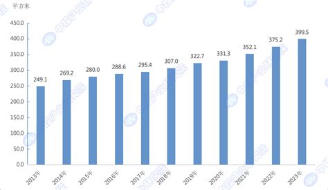 2025 2029年文化产业的进展与未来市场潜力探究投资融资金额新发展