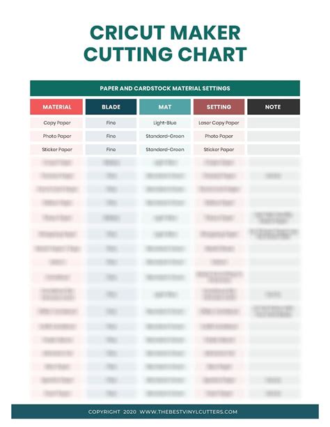 Cricut Mat Cheat Sheet