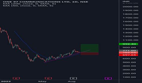 PAYTM Stock Price and Chart — NSE:PAYTM — TradingView — India