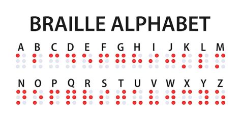 Letras Del Alfabeto Braille Un Sistema De Escritura T Ctil Para