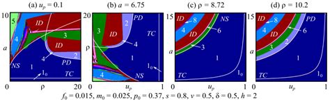 Mathematics Free Full Text Discrete Time Model Of An Exploited