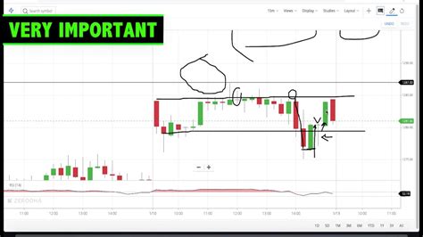 Hdfc Bank Share Analysis Hdfc Bank Stock Target Share Markert