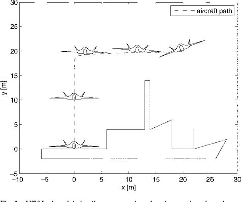 Figure 2 From Simple Tracking Controllers For Autonomous VTOL Aircraft