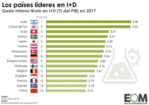 Las Potencias En I D Mapas De El Orden Mundial Eom