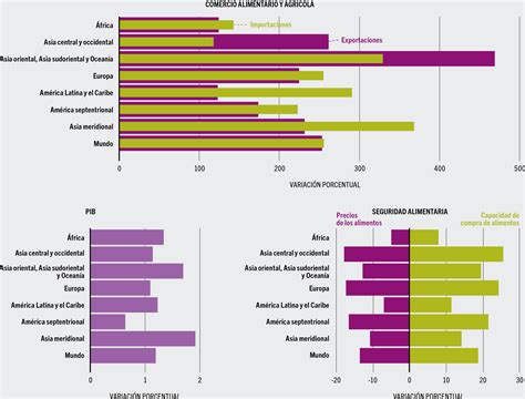 Los Beneficios Derivados Del Comercio Liberalización Del Comercio