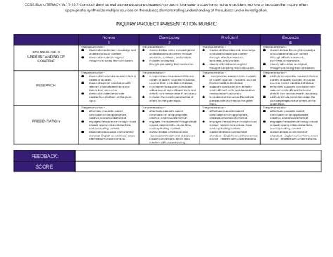 Inquiry project Rubric