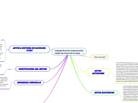 Trabajo Final De Computaci N Todos Los Tem Mind Map