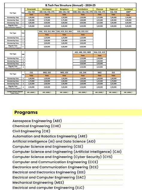 Fee Structure Btech 2024 | PDF