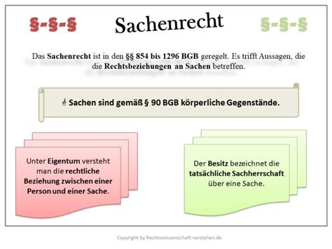 Sachenrecht Was Ist Sachenrecht Wirtschaftsprivatrecht F R