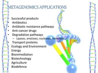 Metagenomics Ppt