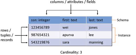 Database System Computer Science Study Notes