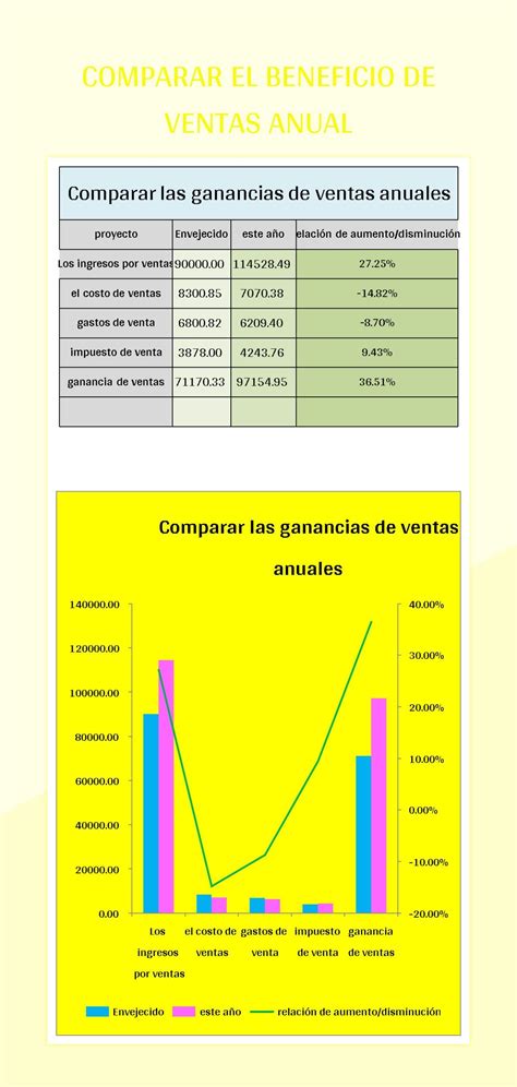 Plantilla De Excel Tabla Comparativa Anual De Ganancias Por Ventas Y