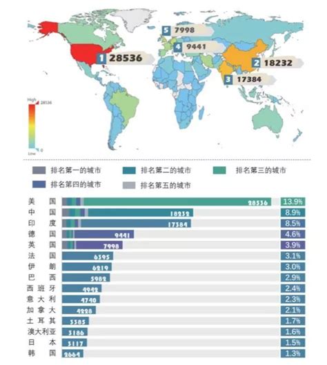 聚焦 《中國人工智慧發展報告2018》：中國多項ai指標位列世界第一 壹讀