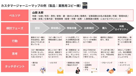 潜在顧客とは？顕在顧客と見込み顧客との違い・アプローチ方法6つを解説！｜maツール「bownow」