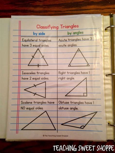 4th Grade Geometry Unit Classifying Triangles Notes Math Methods Math Journals Teaching Geometry