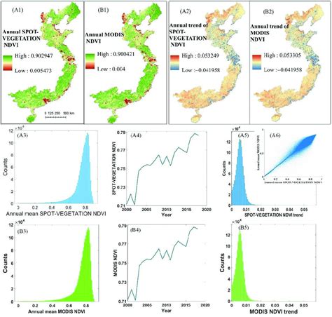 Spatio Temporal Pattern And Heterogeneity Of Vegetation Dynamics A1