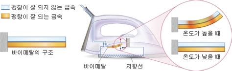 바이메탈 - 자바실험실