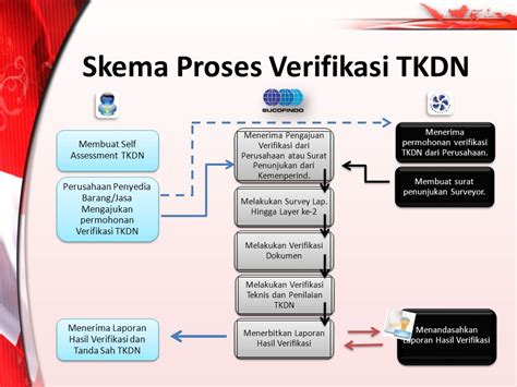 Kemenperin Inisiasi Sertifikasi Tkdn Gratis Alat Berat Indonesia Tire