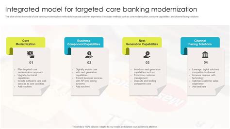 Integrated Model For Targeted Core Banking Modernization PPT Template