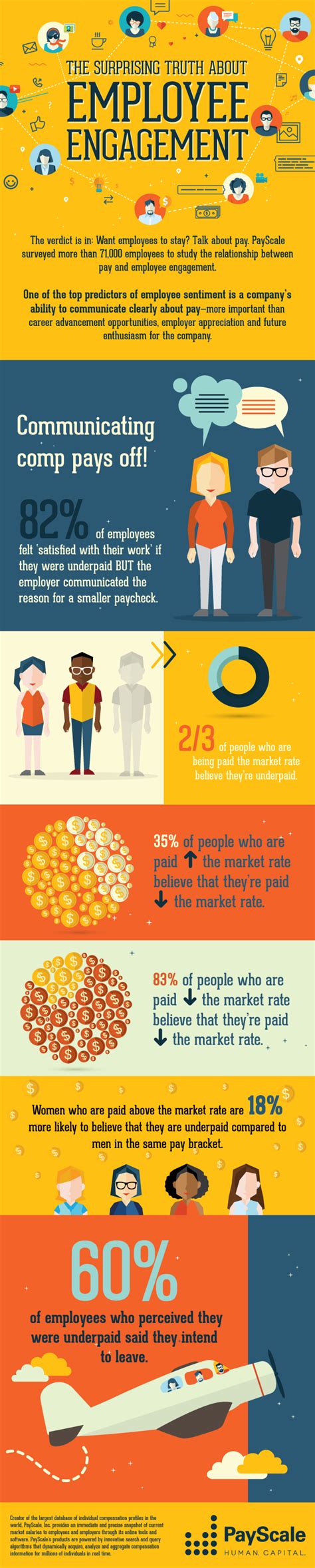 Employee Engagement Infographic