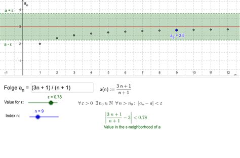 Limit Of Sequences Geogebra