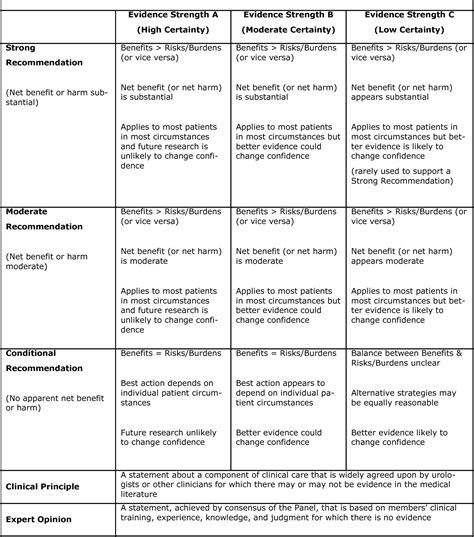 Table 1 From Erectile Dysfunction Aua Guideline Semantic Scholar