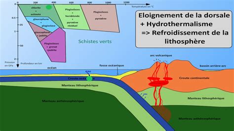 Animation Subduction Youtube