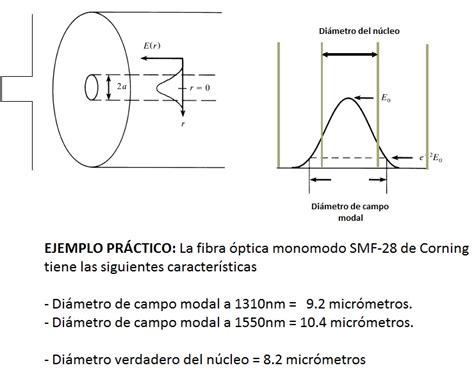 Equipos utilizados en las instalaciones FTTH de Movistar 7ª parte